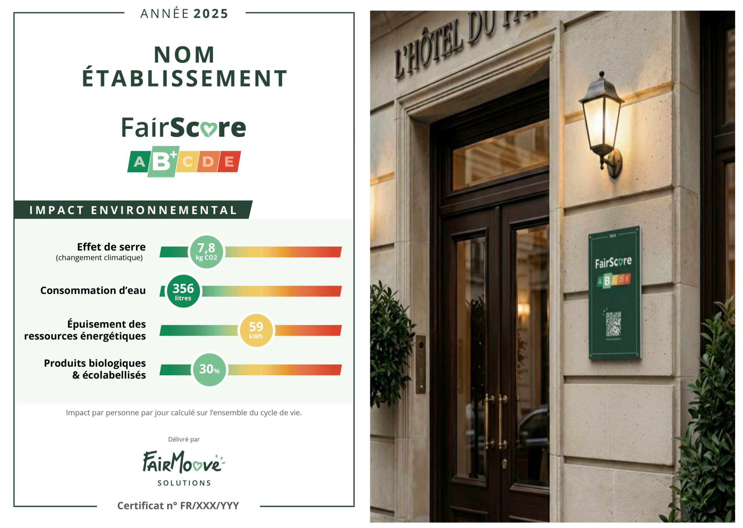 L’affichage environnemental d’une nuitée dans un hôtel devient le « FairScore »